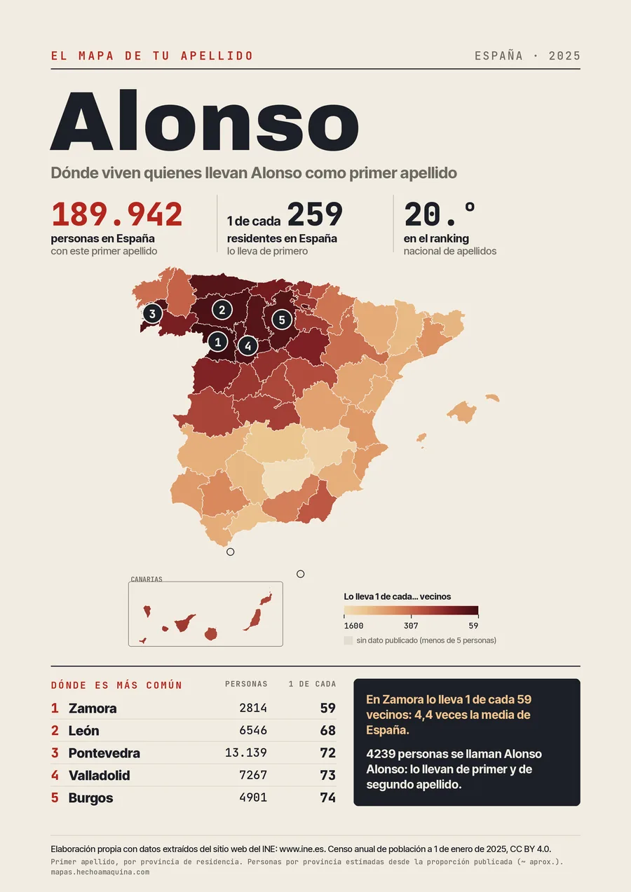 Lámina «El mapa de tu apellido: Alonso»: mapa de España por provincias coloreado según lo común que es el apellido, con las cifras del INE.