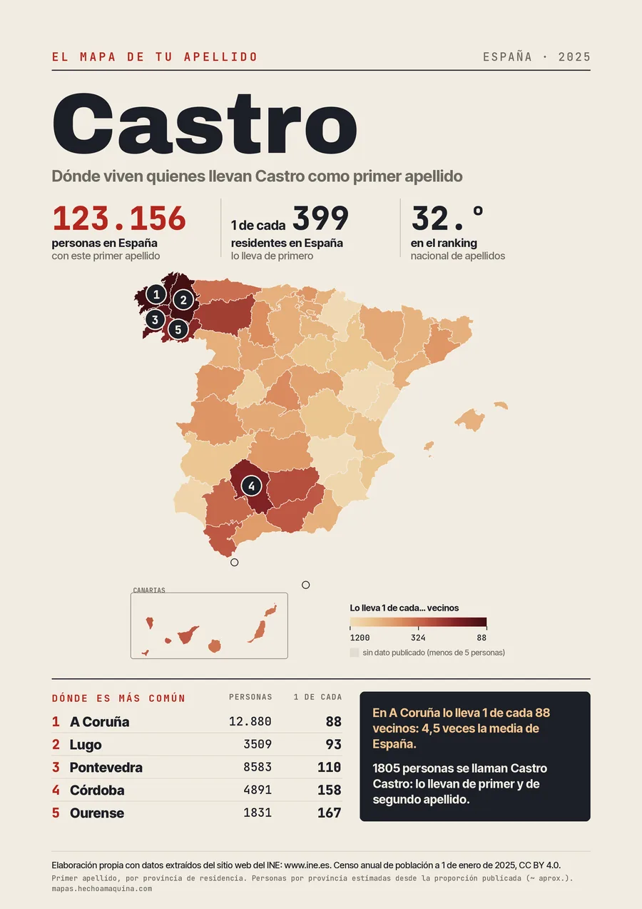 Lámina «El mapa de tu apellido: Castro»: mapa de España por provincias coloreado según lo común que es el apellido, con las cifras del INE.