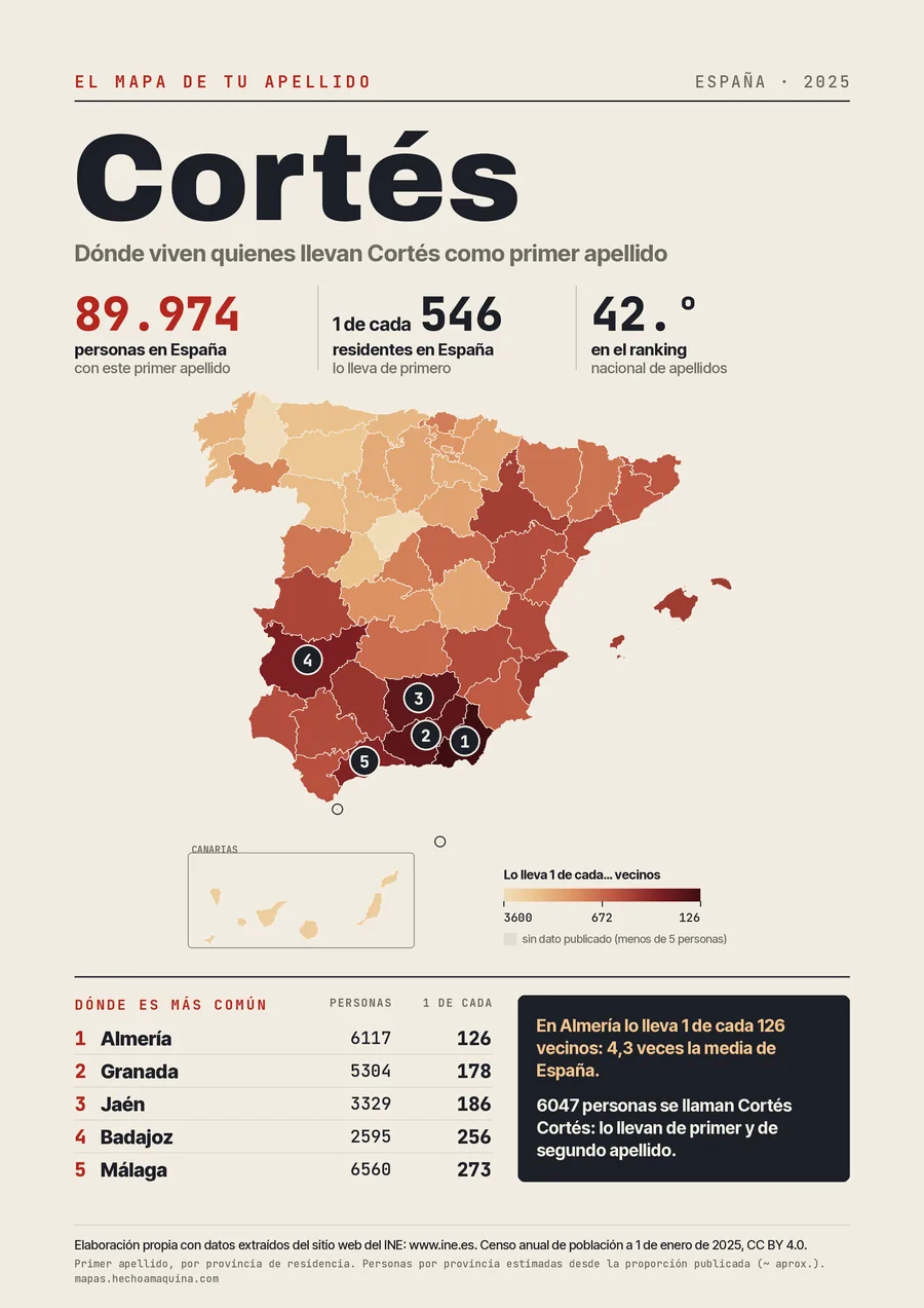 Lámina «El mapa de tu apellido: Cortés»: mapa de España por provincias coloreado según lo común que es el apellido, con las cifras del INE.