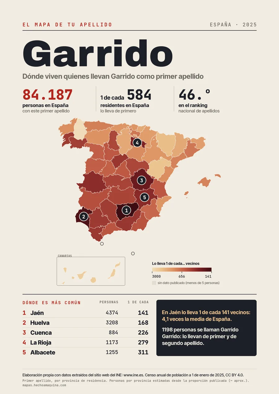 Lámina «El mapa de tu apellido: Garrido»: mapa de España por provincias coloreado según lo común que es el apellido, con las cifras del INE.