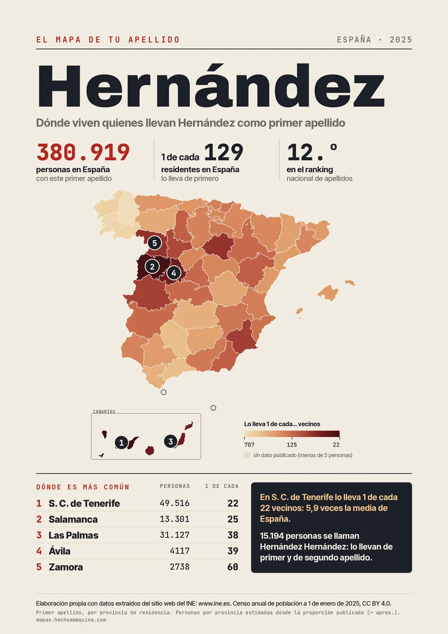 Lámina «El mapa de tu apellido: Hernández»: mapa de España por provincias coloreado según lo común que es el apellido, con las cifras del INE.