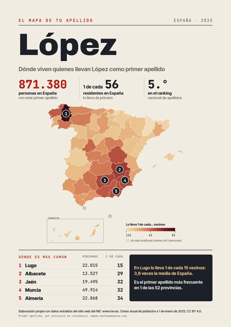 Lámina «El mapa de tu apellido: López»: mapa de España por provincias coloreado según lo común que es el apellido, con las cifras del INE.
