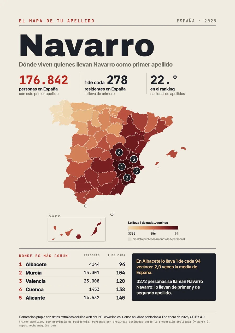 Lámina «El mapa de tu apellido: Navarro»: mapa de España por provincias coloreado según lo común que es el apellido, con las cifras del INE.