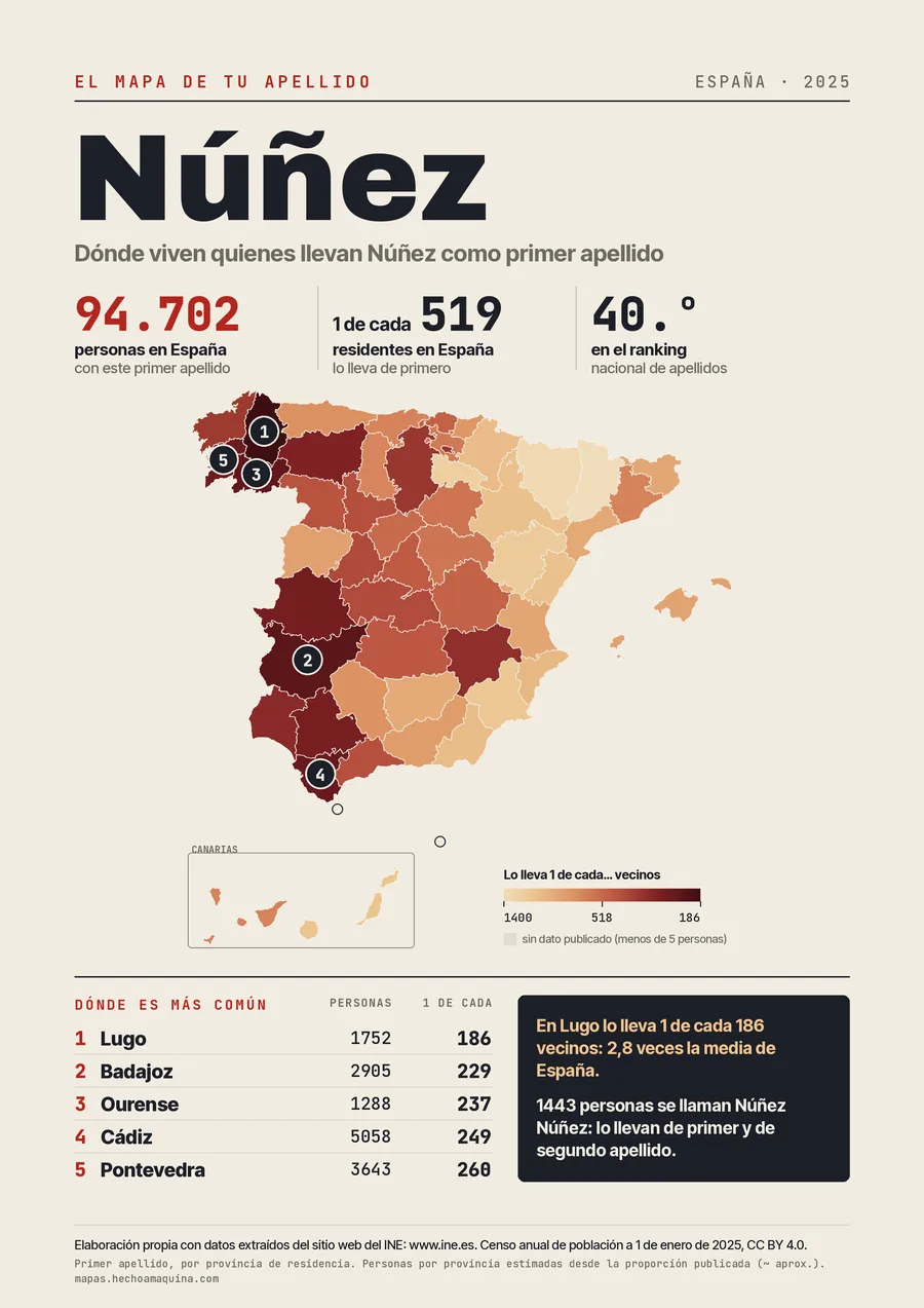 Lámina «El mapa de tu apellido: Núñez»: mapa de España por provincias coloreado según lo común que es el apellido, con las cifras del INE.