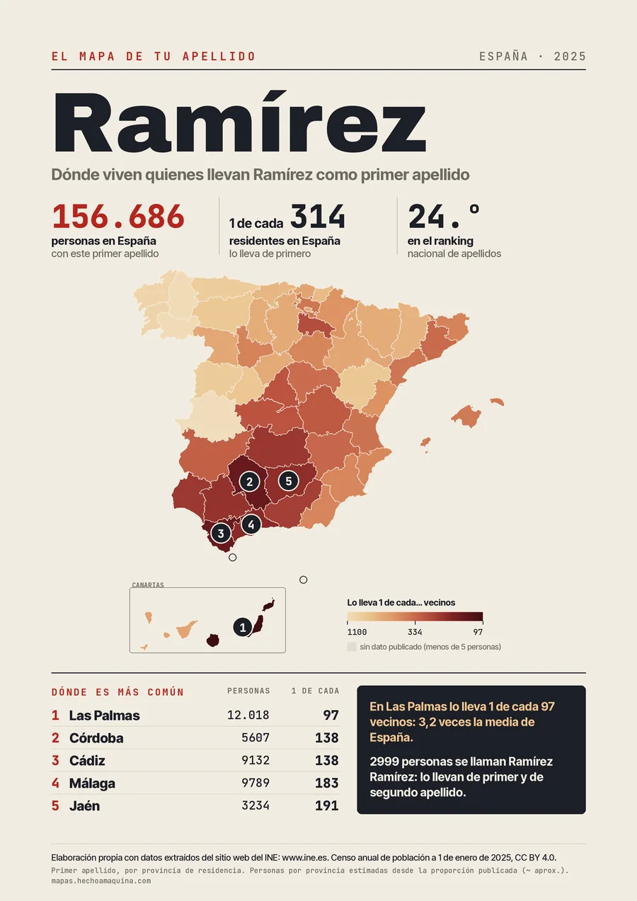 Lámina «El mapa de tu apellido: Ramírez»: mapa de España por provincias coloreado según lo común que es el apellido, con las cifras del INE.