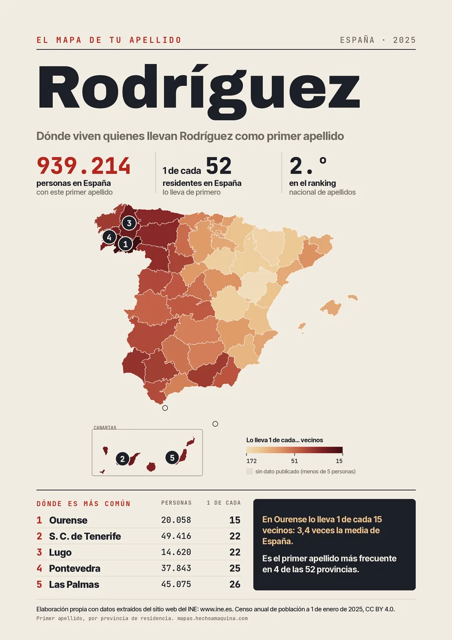 Lámina «El mapa de tu apellido: Rodríguez»: mapa de España por provincias coloreado según lo común que es el apellido, con las cifras del INE.