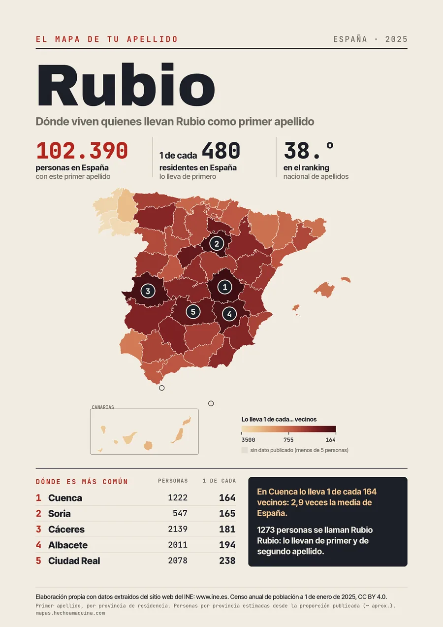 Lámina «El mapa de tu apellido: Rubio»: mapa de España por provincias coloreado según lo común que es el apellido, con las cifras del INE.