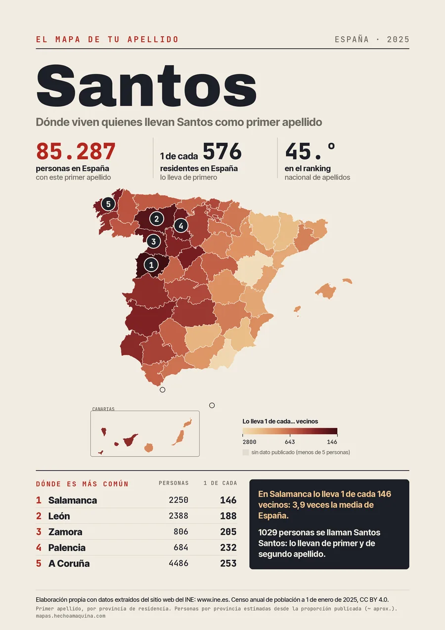 Lámina «El mapa de tu apellido: Santos»: mapa de España por provincias coloreado según lo común que es el apellido, con las cifras del INE.