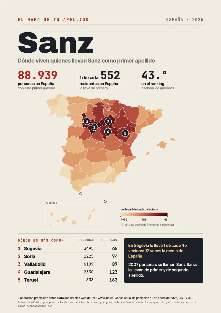 Lámina «El mapa de tu apellido: Sanz»: mapa de España por provincias coloreado según lo común que es el apellido, con las cifras del INE.