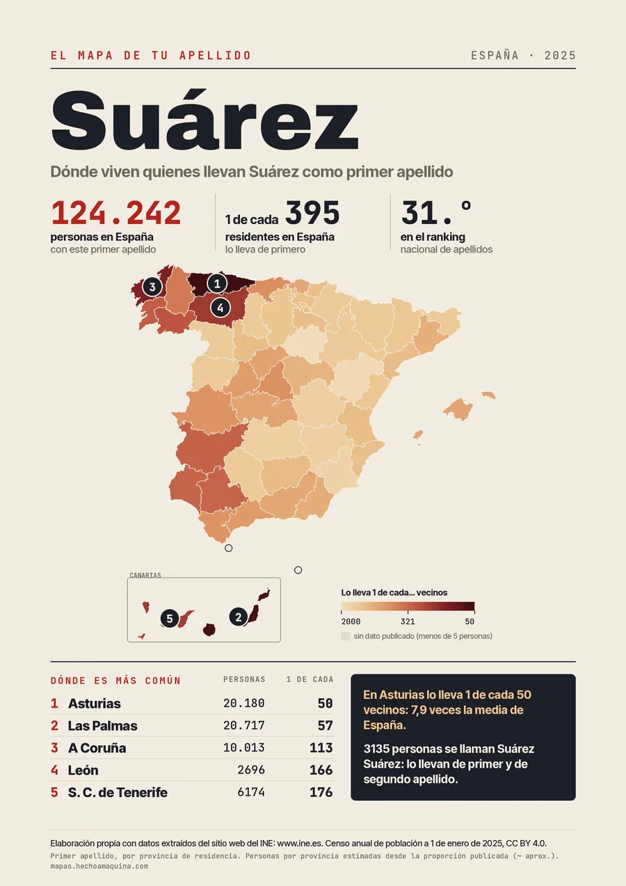 Lámina «El mapa de tu apellido: Suárez»: mapa de España por provincias coloreado según lo común que es el apellido, con las cifras del INE.