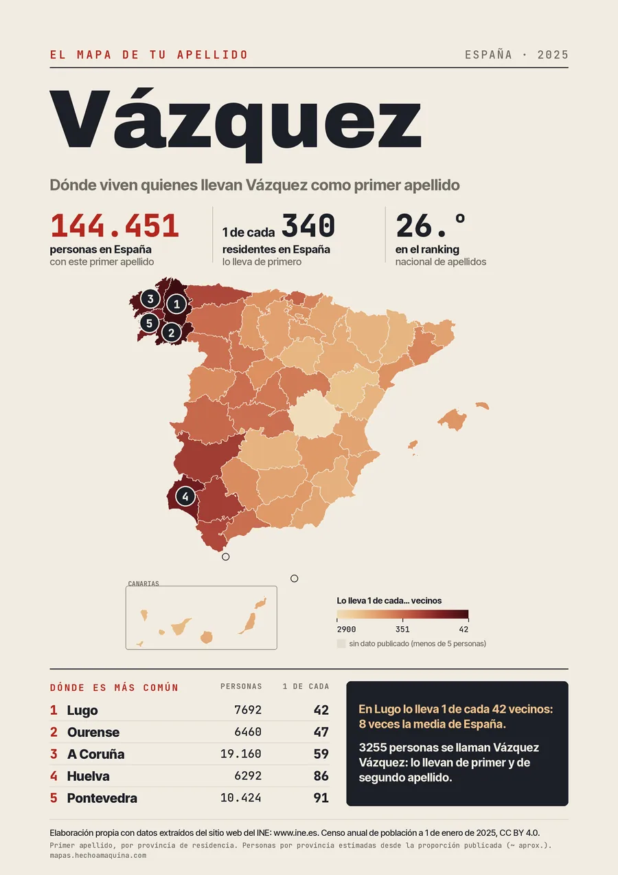 Lámina «El mapa de tu apellido: Vázquez»: mapa de España por provincias coloreado según lo común que es el apellido, con las cifras del INE.