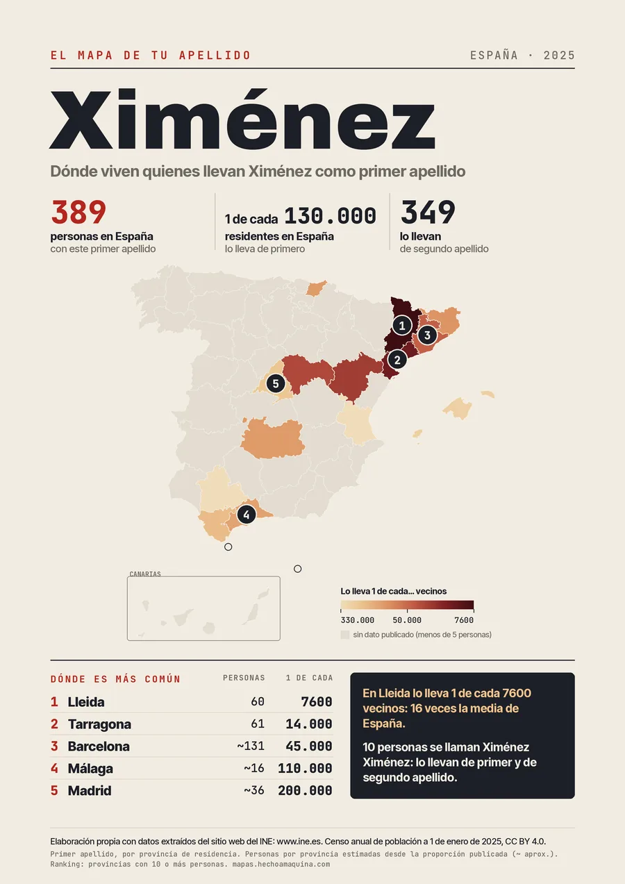 Lámina «El mapa de tu apellido: Ximénez»: mapa de España por provincias coloreado según lo común que es el apellido, con las cifras del INE.